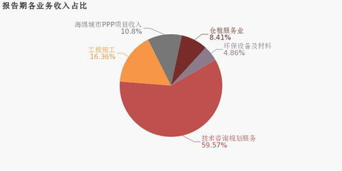 華控賽格2019年實(shí)現(xiàn)扭虧為盈，技術(shù)咨詢與規(guī)劃服務(wù)業(yè)務(wù)成關(guān)鍵驅(qū)動(dòng)力